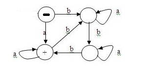 Description: Finite_Automata_7